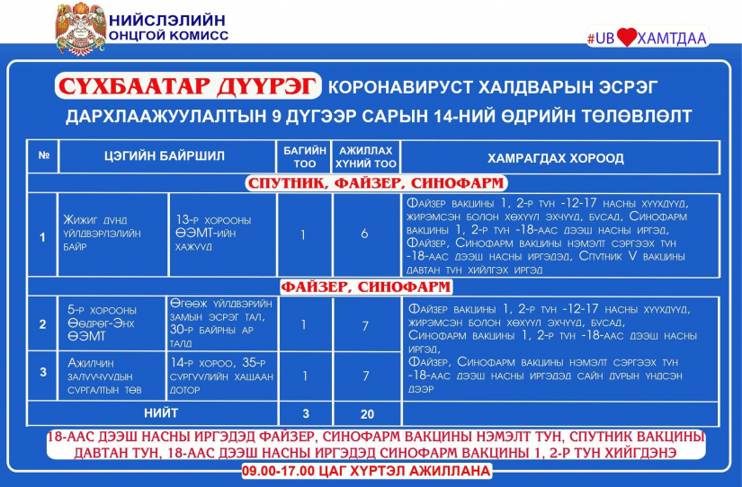 349660de571085ab5b11478c5e79cf71 Өнөөдөр ажиллах дархлаажуулалтын суурин 40 цэг