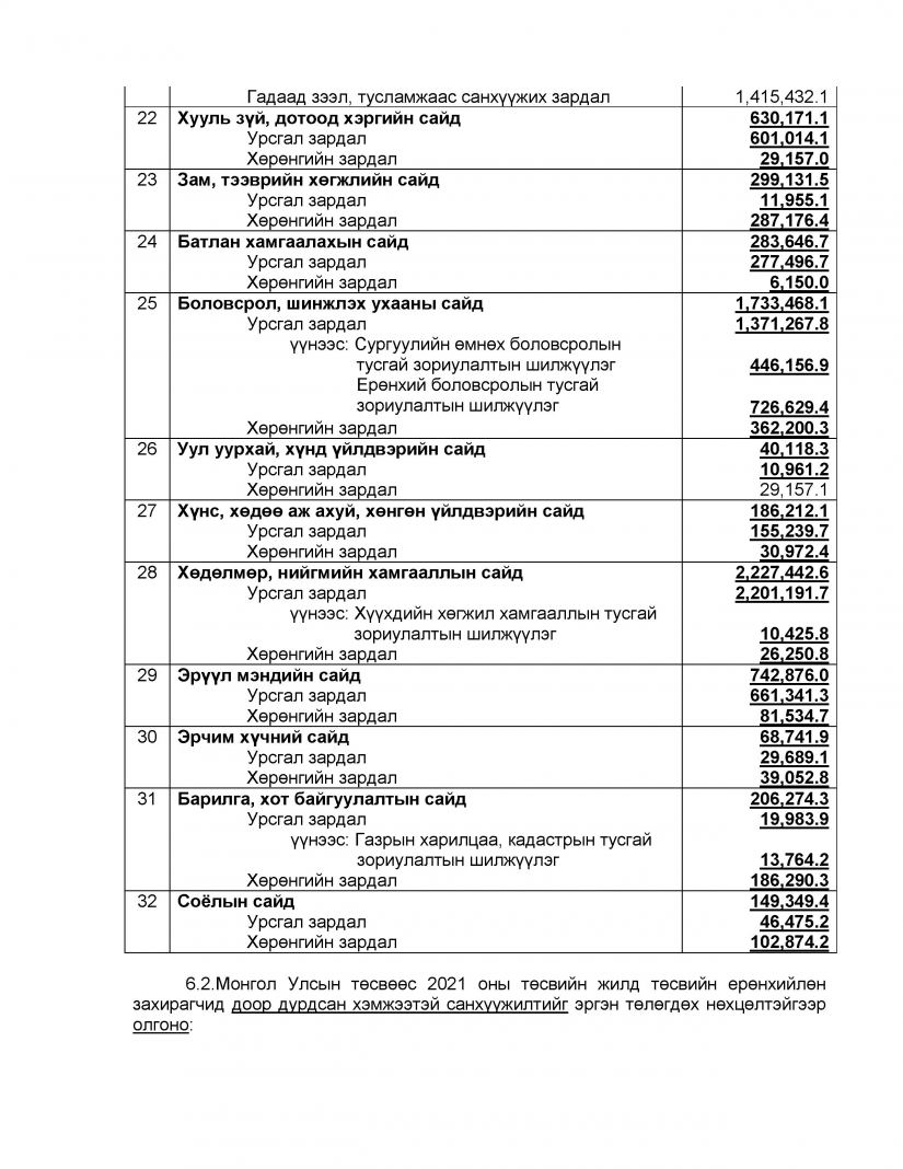 50b3bfb4a150598dc0e3cce72e06b71f Монгол Улсын 2021 оны төсвийг хэлэлцэн баталлаа